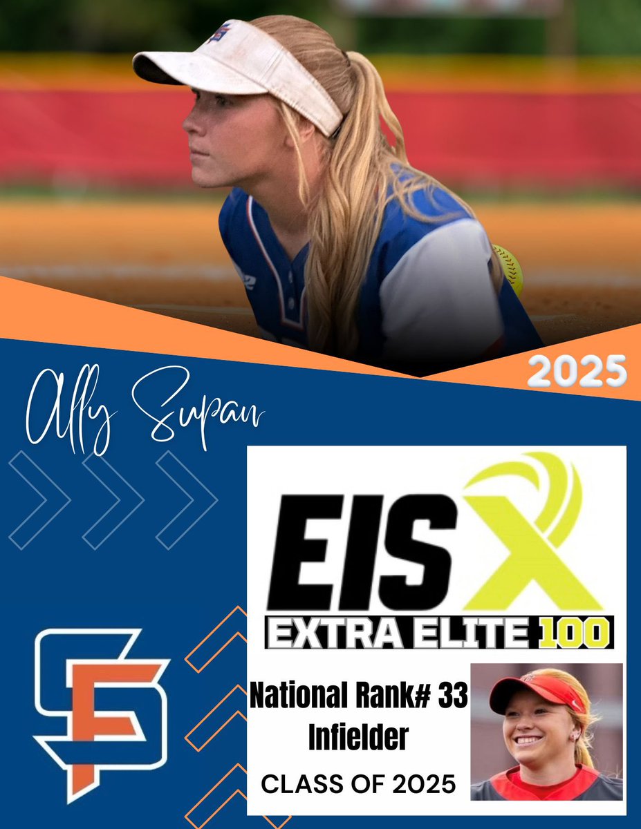Southern Force 18U National - Palmer (@forcesouthern) on Twitter photo Congratulations <a href="/supan_allyson/">Ally Supan</a> for being ranked <a href="/ExtraInningSB/">EXTRA INNING SOFTBALL</a> # 3️⃣3️⃣ Infielder in the Nation and # 1️⃣3️⃣ in the Southeast Region for the Class of 2025! 🙌🏻💙🧡 Congratulations <a href="/supan_allyson/">Ally Supan</a> for being ranked <a href="/ExtraInningSB/">EXTRA INNING SOFTBALL</a> # 3️⃣3️⃣ Infielder in the Nation and # 1️⃣3️⃣ in the Southeast Region for the Class of 2025! 🙌🏻💙🧡