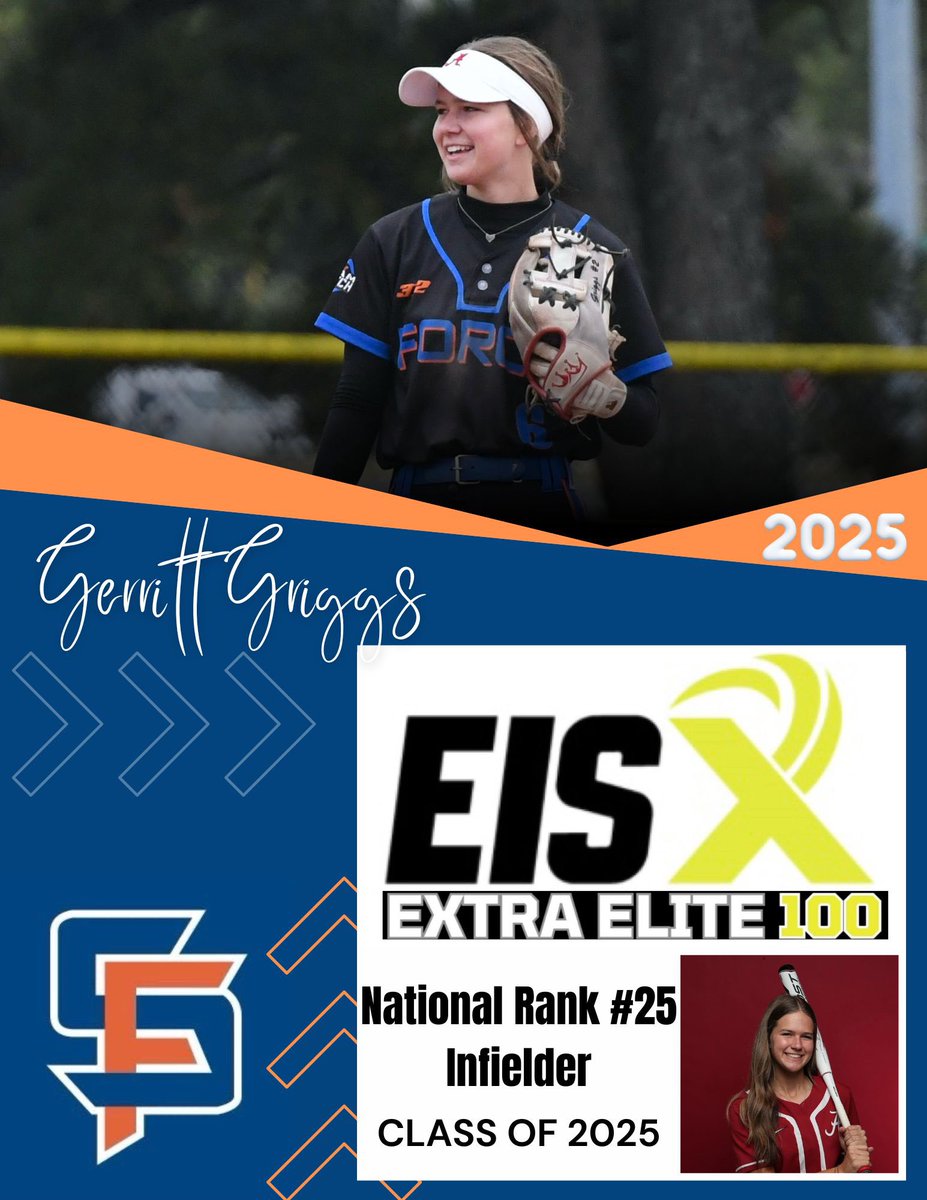 Southern Force 18U National - Palmer (@forcesouthern) on Twitter photo Congratulations <a href="/GerrittGriggs/">gerritt griggs</a> for being ranked <a href="/ExtraInningSB/">EXTRA INNING SOFTBALL</a> # 2️⃣5️⃣ Infielder in the Nation and # 9️⃣ in the Southeast Region for the Class of 2025! 👏🏻💙🧡<a href="/AlabamaSB/">Alabama Softball</a> Congratulations <a href="/GerrittGriggs/">gerritt griggs</a> for being ranked <a href="/ExtraInningSB/">EXTRA INNING SOFTBALL</a> # 2️⃣5️⃣ Infielder in the Nation and # 9️⃣ in the Southeast Region for the Class of 2025! 👏🏻💙🧡<a href="/AlabamaSB/">Alabama Softball</a>