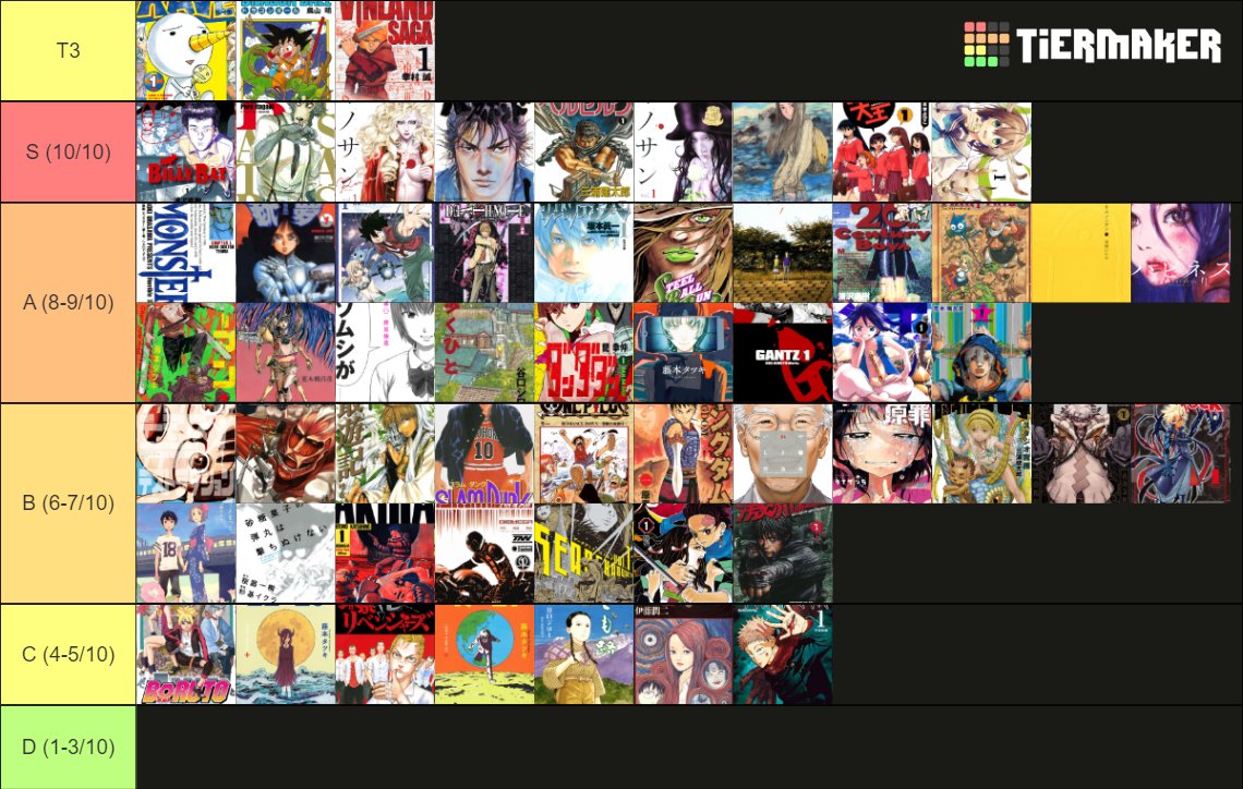 hab mal ne tierlist mit allen manga die ich gelesen habe gemacht👻