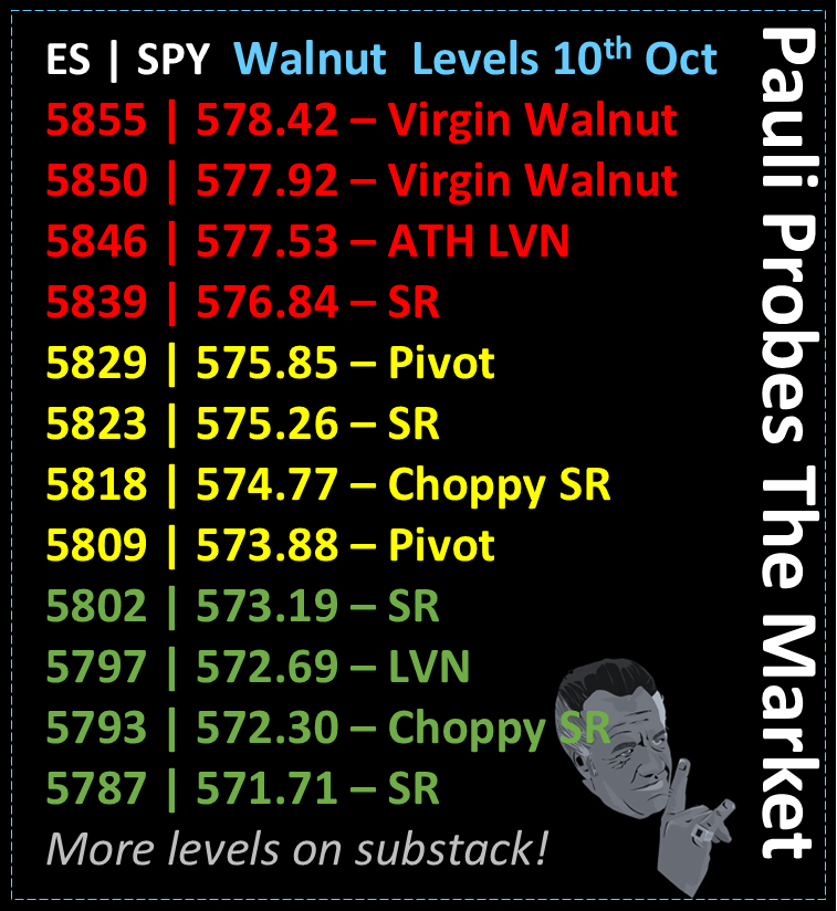 🚨THE VIRGINS ARE BACK🚨 E184 S2

We love breaking all time highs as it shows us how accurate our untouched “virgin” levels are!

Today 5829 was money if played right!

Sadly, the grind &amp; chop makes for little reviewing, so a mini episode! CPI next. Lets go!!
$SPY $SPX $ES $NQ