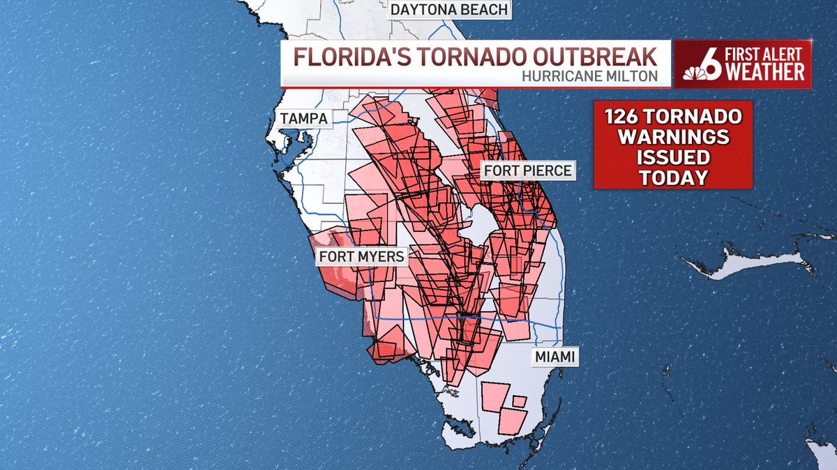 Even before #Milton made landfall, it was a rough day across Florida. The most tornado warnings ever issued in a single day across the state.     Gracias, <a href="/pablosanchez_tv/">Pablo Sánchez</a> #flwx <a href="/nbc6/">NBC 6 South Florida</a>