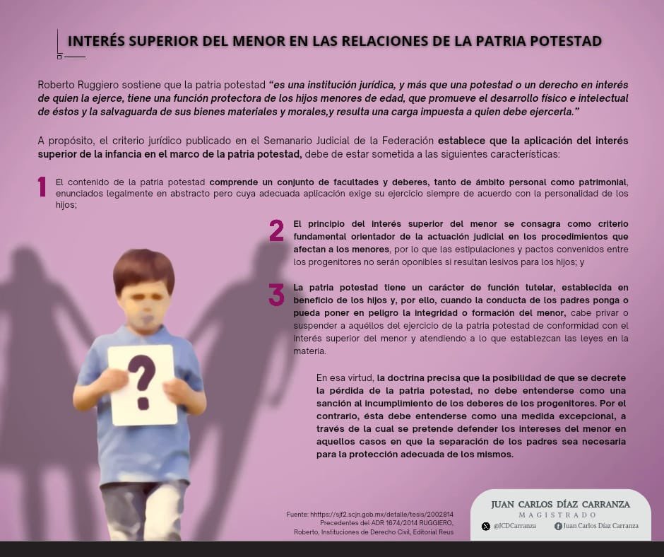 JCDCarranza's tweet photo. INTERÉS SUPERIOR DEL MENOR 

📌 En las relaciones de la patria potestad.

La @SCJN ha establecido que la decisión de cualquier cuestión familiar suscitada en el marco de las relaciones de patria potestad -y por extensión, todo conflicto o situación en que intervengan menores o de un modo u otro les afecte- debe valorar el beneficio de NNA como interés prevalente.

✅ A juicio de la Primera Sala, la aplicación de este principio rector debe estar sometida a las siguientes consideraciones fundamentales:

1) Respecto a su contenido.

2) Como criterio fundamental orientador de la actuación judicial en los procedimientos que afectan a los NNA.

3) Cuando la conducta de los padres ponga o pueda poner en peligro la integridad o formación del menor, cabe privar o suspender a aquéllos del ejercicio de la patria potestad de conformidad con el interés superior del menor y atendiendo a lo que establezcan las leyes en la materia.