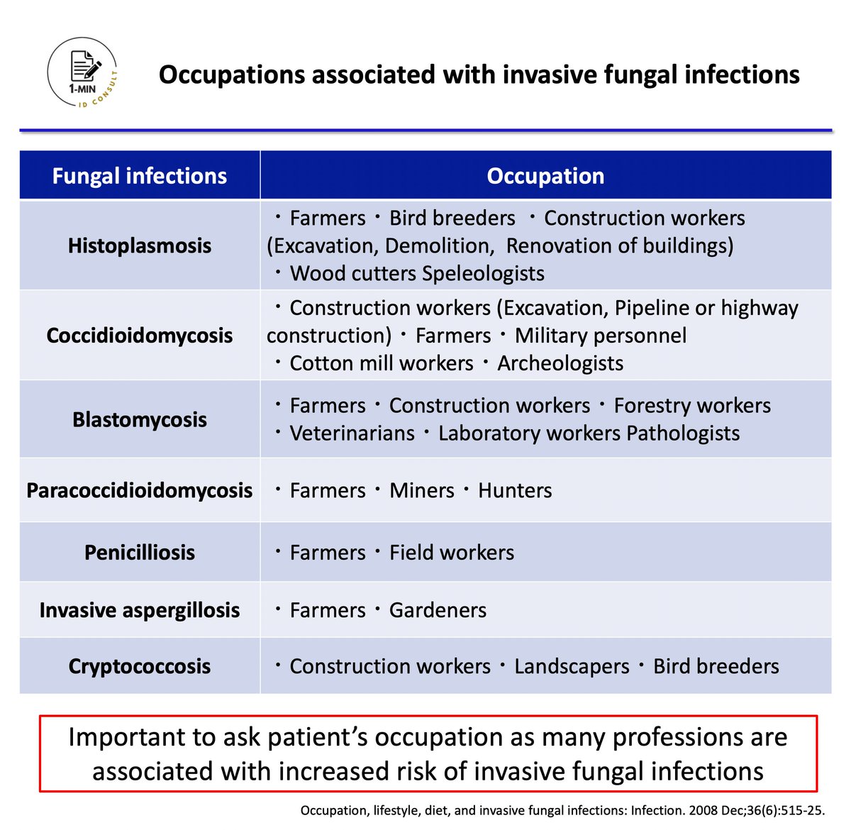 1-min ID consult tweet media