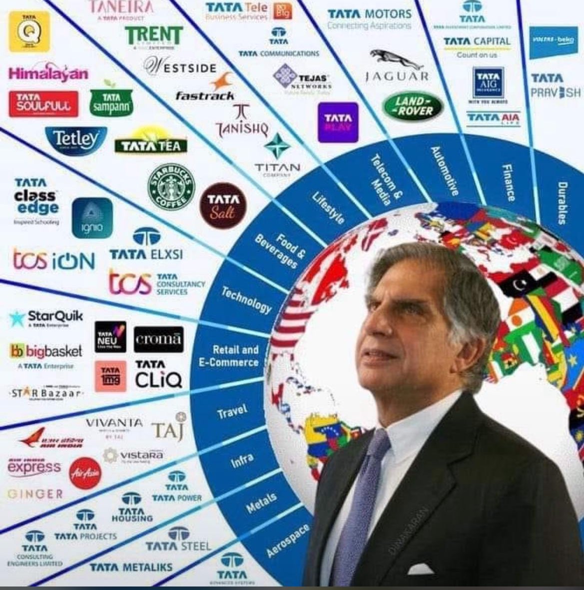 wazeerx's tweet photo. Ratan Tata may not appear on the richest lists, but he is wealthy by heart, having donated a large portionHis generosity, humility, and resilience in overcoming challenges make him a true legend &amp; lifelong inspiration. RIP to a man whose legacy will live on forever. #RatanTata https://t.co/IGW00tP747