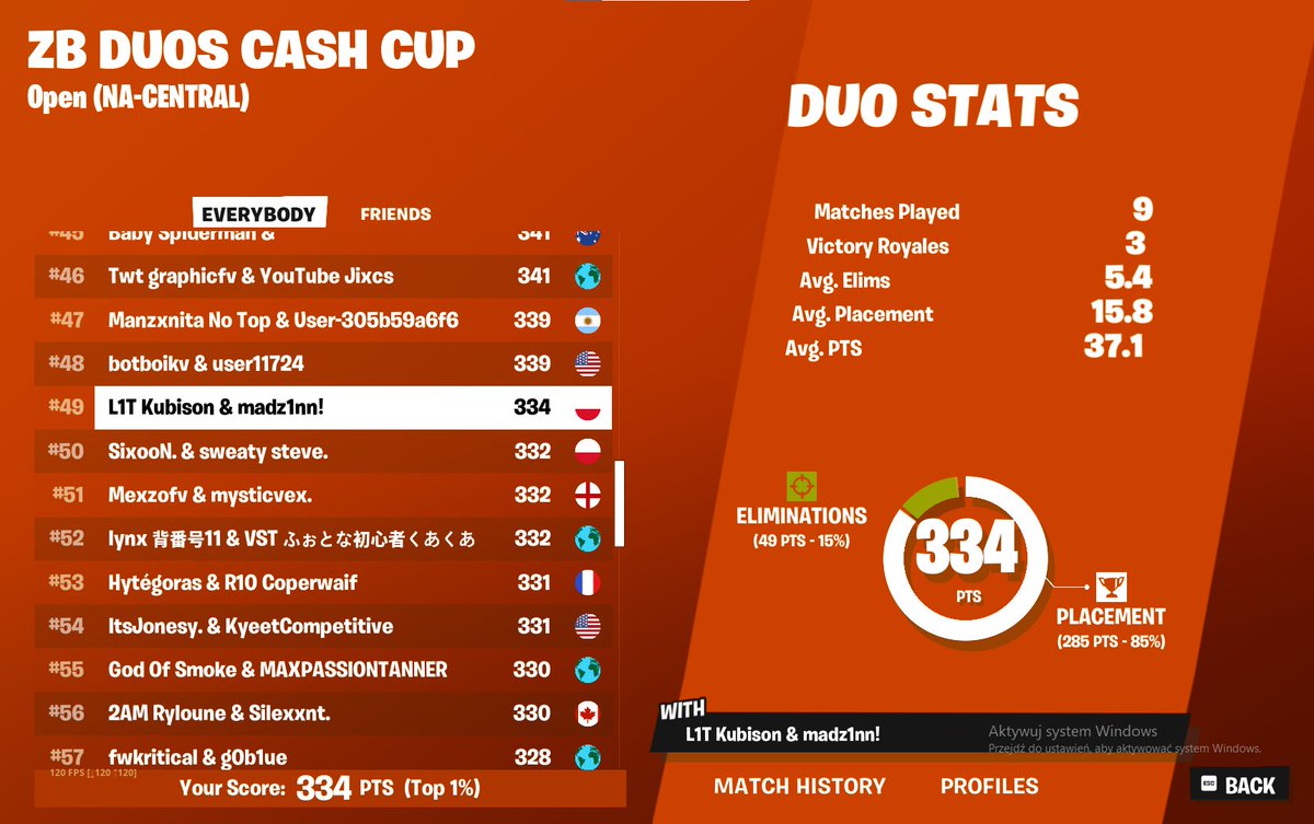 Qualed duo nac zb cash cup w/<a href="/Madz1nn1/">Madz1nn</a> 😄<a href="/LAZM1T/">LAZMIT eSport</a>