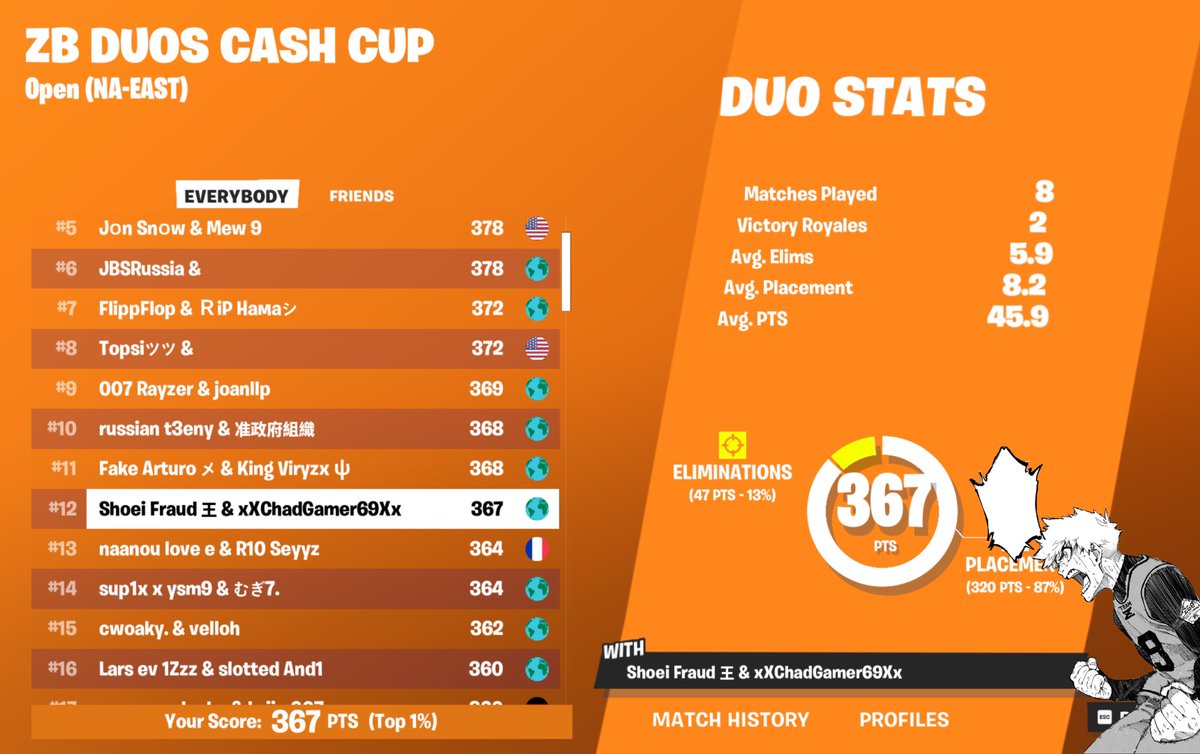 Qualified NAC ZB finals with <a href="/xXChadGamer69Xx/">xXChadGamer69Xx</a>