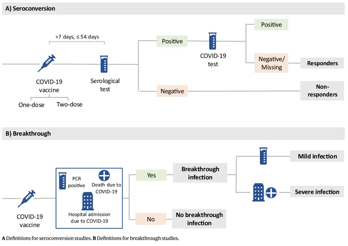 DailyHealthcareAI (@aipulserx) on Twitter photo "Genome-wide association studies of COVID-19 vaccine seroconversion and breakthrough outcomes in UK Biobank"
<a href="/NatureComms/">Nature Communications</a> <a href="/ndorms/">NDORMS</a> <a href="/UniofOxford/">University of Oxford</a>
nature.com/articles/s4146…
ABSTRACT
Understanding the genetic basis of COVID-19 vaccine seroconversion is crucial to study the role of "Genome-wide association studies of COVID-19 vaccine seroconversion and breakthrough outcomes in UK Biobank"
<a href="/NatureComms/">Nature Communications</a> <a href="/ndorms/">NDORMS</a> <a href="/UniofOxford/">University of Oxford</a>
nature.com/articles/s4146…
ABSTRACT
Understanding the genetic basis of COVID-19 vaccine seroconversion is crucial to study the role of