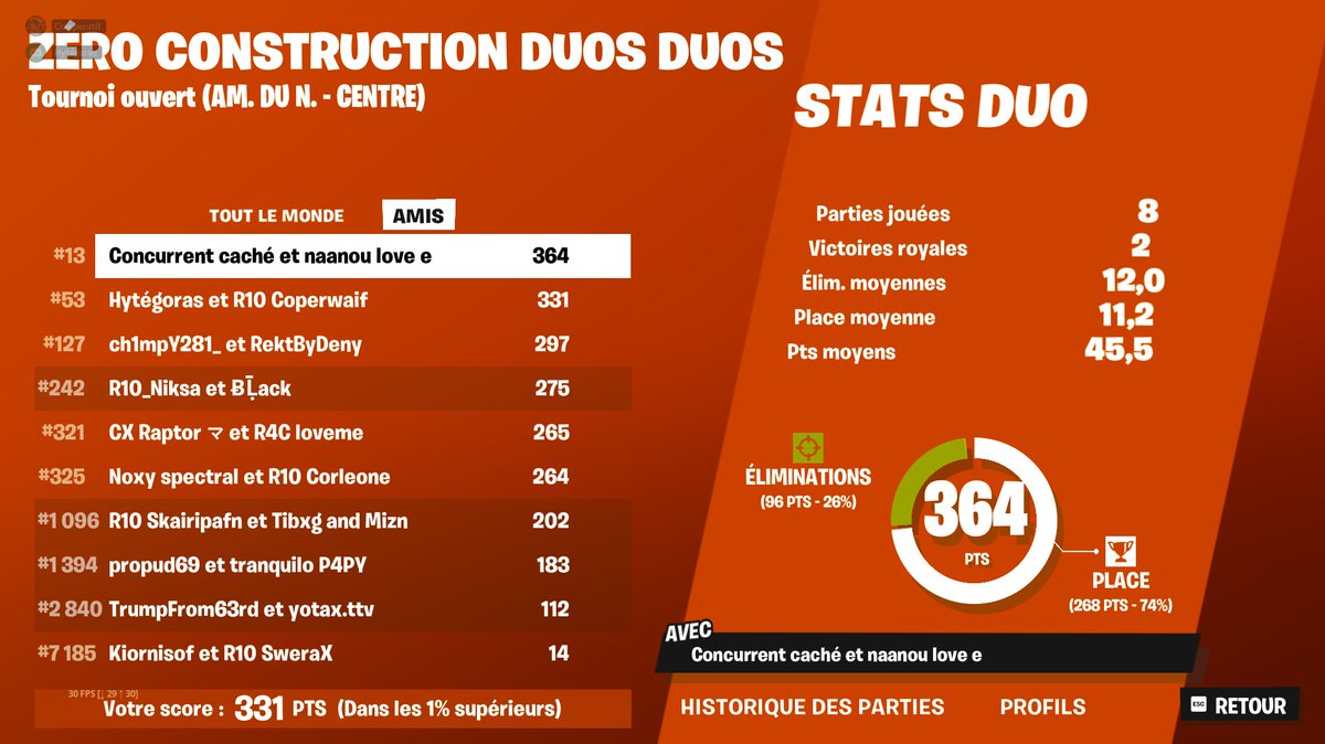 Qual CC Duo ZB Brasil &amp; NA if 3 cheaters get banned w/ <a href="/hytegorasFN/">Hytégoras</a> <a href="/royals10esports/">Royalsten</a>