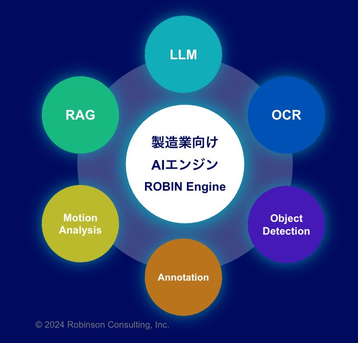 robinsoncosmo10's tweet photo. 【製造業向けAIエンジンをリリースしました！】

これまでの開発プロジェクトの集大成となる技術を詰め込んだROBIN Engine(ロビン　エンジン)をリリースしました。

これらの技術を組み合わせ、製造業に本質的な価値を提供できるよう引き続き推進していきます！！🔥 https://t.co/bZig93loZc