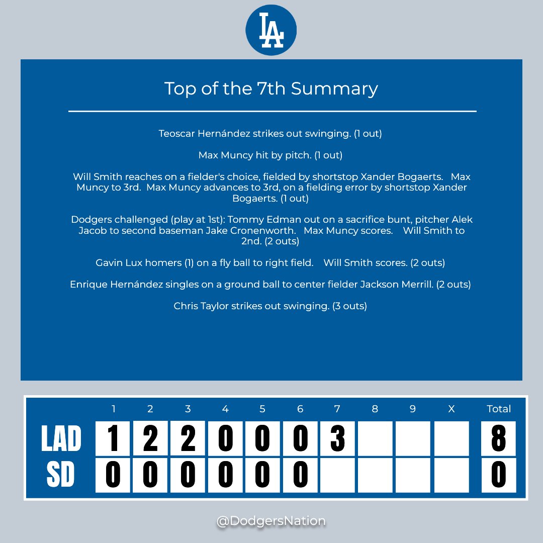 Dodgers Nation tweet media