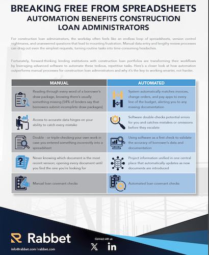 Construction loan administrators: Tired of siloed data and manual work in Excel? It's time to upgrade your toolkit! Check out our infographic that compares the benefits that automation brings to your workday versus the ...
rabbet.com/wp-content/upl…

#automation #constructionlending