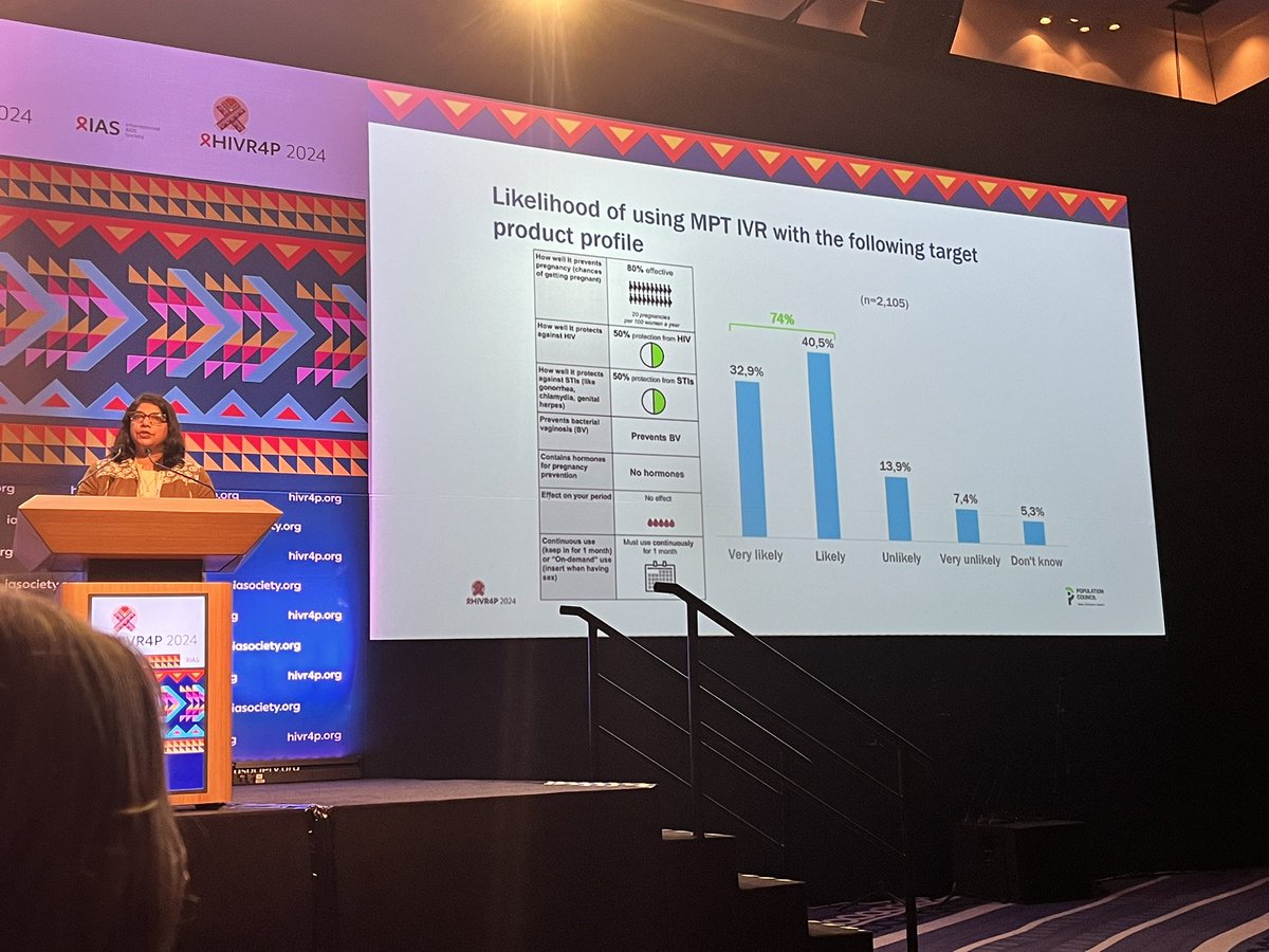 ivansegy47's tweet image. “74% of women were very likely or likely to use a non-hormonal MPT vaginal ring that prevents HIV, pregnancy, bacterial vaginosis, and other STIs with moderate efficacy, which is under development” says @Pop_Council’s @SanyuktaMathur at #HIVR4P2024