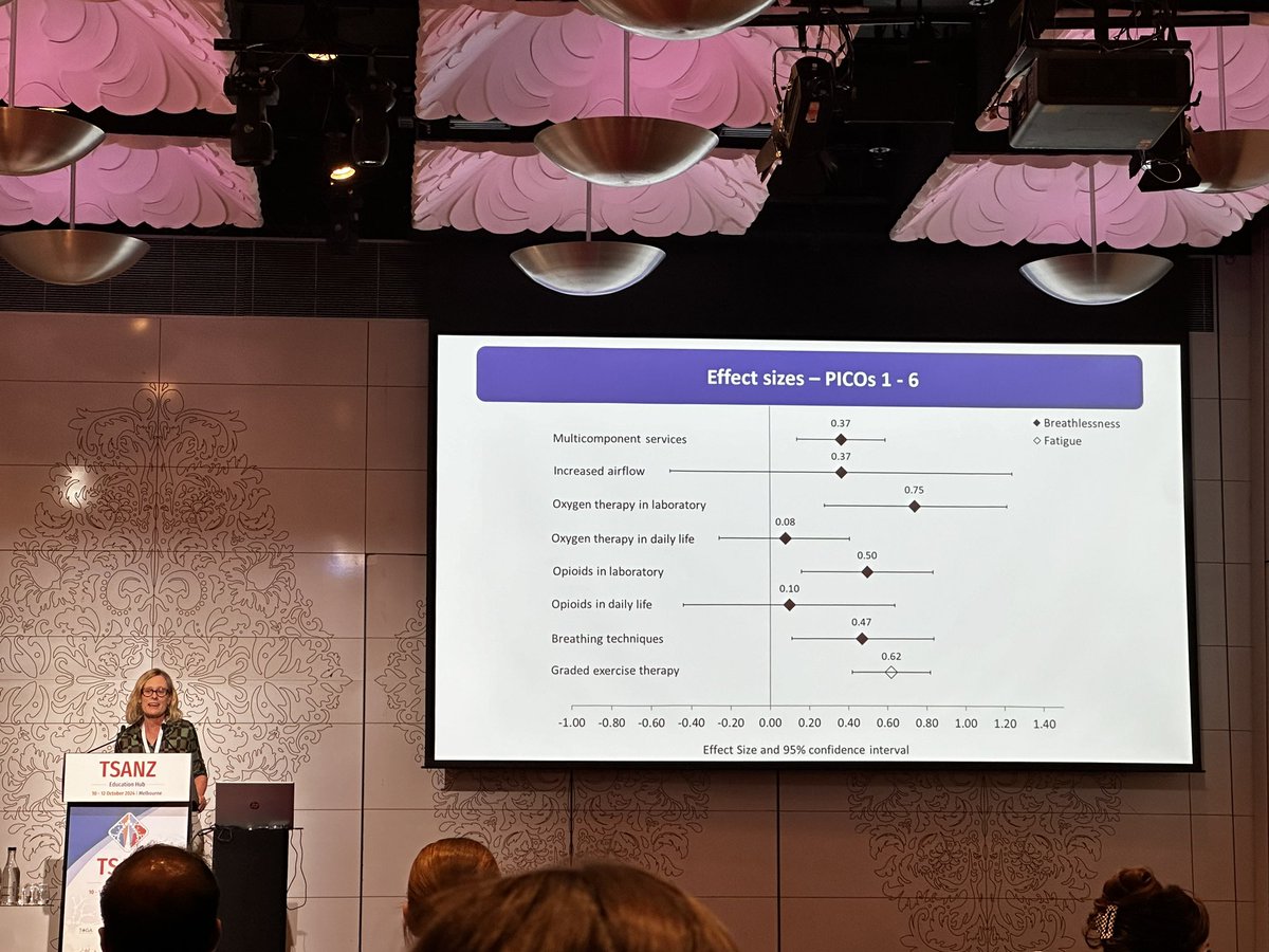 Prof Anne Holland provides an overview of the European Respiratory Society Clinical Practice Guideline on Symptom Management -including breathlessness and fatigue-for Adults with Serious Respiratory Illness