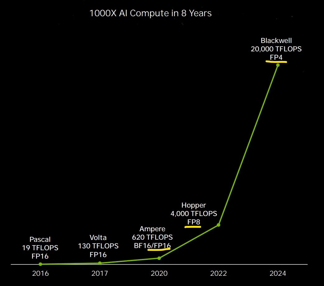 andrew_n_carr's tweet photo. one slide tells you all you need to know about Blackwell series https://t.co/6F8yXgVGCv