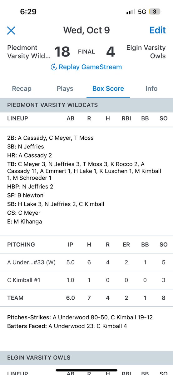 Piedmont HS Softball tweet media