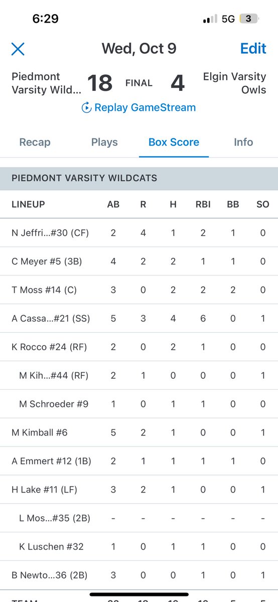 Piedmont HS Softball tweet media