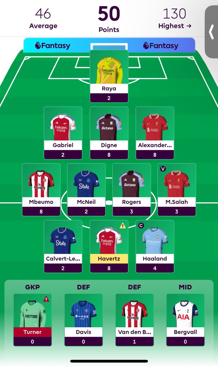 FPL_Dizz tweet media