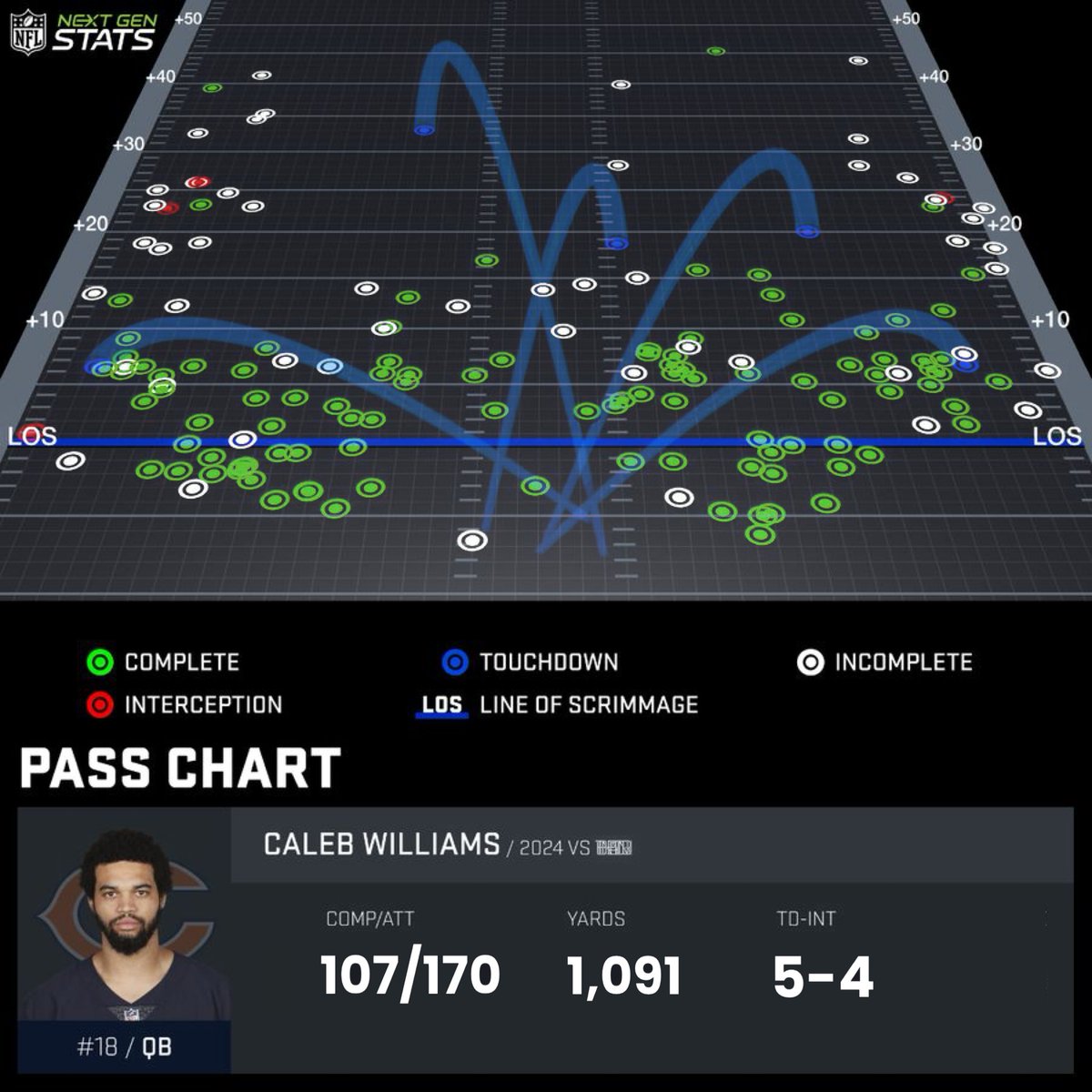 Caleb Williams FULL SEASON Passing Chart