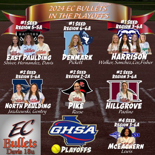 EC Bullets Davis/Hernandez 2025 (@ecbulletsdavis) on Twitter photo I’d say these ladies are having a great high school season so far! It’s far from over however! Best of luck to you all. Go Bullets! <a href="/EastCobbBullets/">EC Bullets Fastpitch</a> <a href="/TusculumSB/">Tusculum Softball</a> <a href="/YHC_Softball/">YHC Softball</a> <a href="/UAB_SB/">UAB Softball</a> <a href="/LaGrangeCollSB/">LaGrangeCollegeSoftball</a> <a href="/TMUSoftball/">TMU Softball</a> <a href="/USCBSoftball/">Sand Shark Softball</a> I’d say these ladies are having a great high school season so far! It’s far from over however! Best of luck to you all. Go Bullets! <a href="/EastCobbBullets/">EC Bullets Fastpitch</a> <a href="/TusculumSB/">Tusculum Softball</a> <a href="/YHC_Softball/">YHC Softball</a> <a href="/UAB_SB/">UAB Softball</a> <a href="/LaGrangeCollSB/">LaGrangeCollegeSoftball</a> <a href="/TMUSoftball/">TMU Softball</a> <a href="/USCBSoftball/">Sand Shark Softball</a>