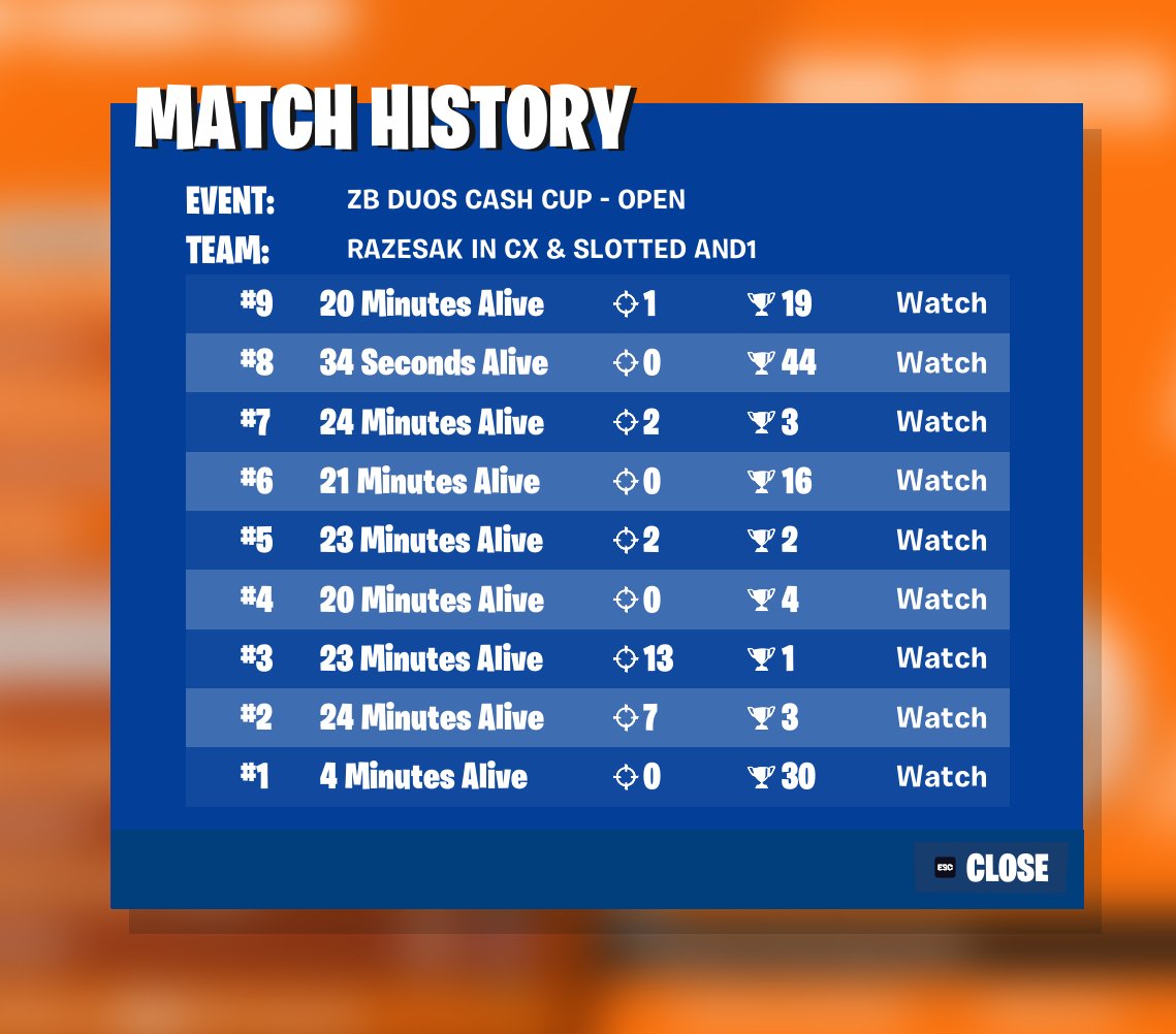 Qual Finals Brazil ZB Duo CC w/<a href="/and1rust/">And1</a>😌

F/A
