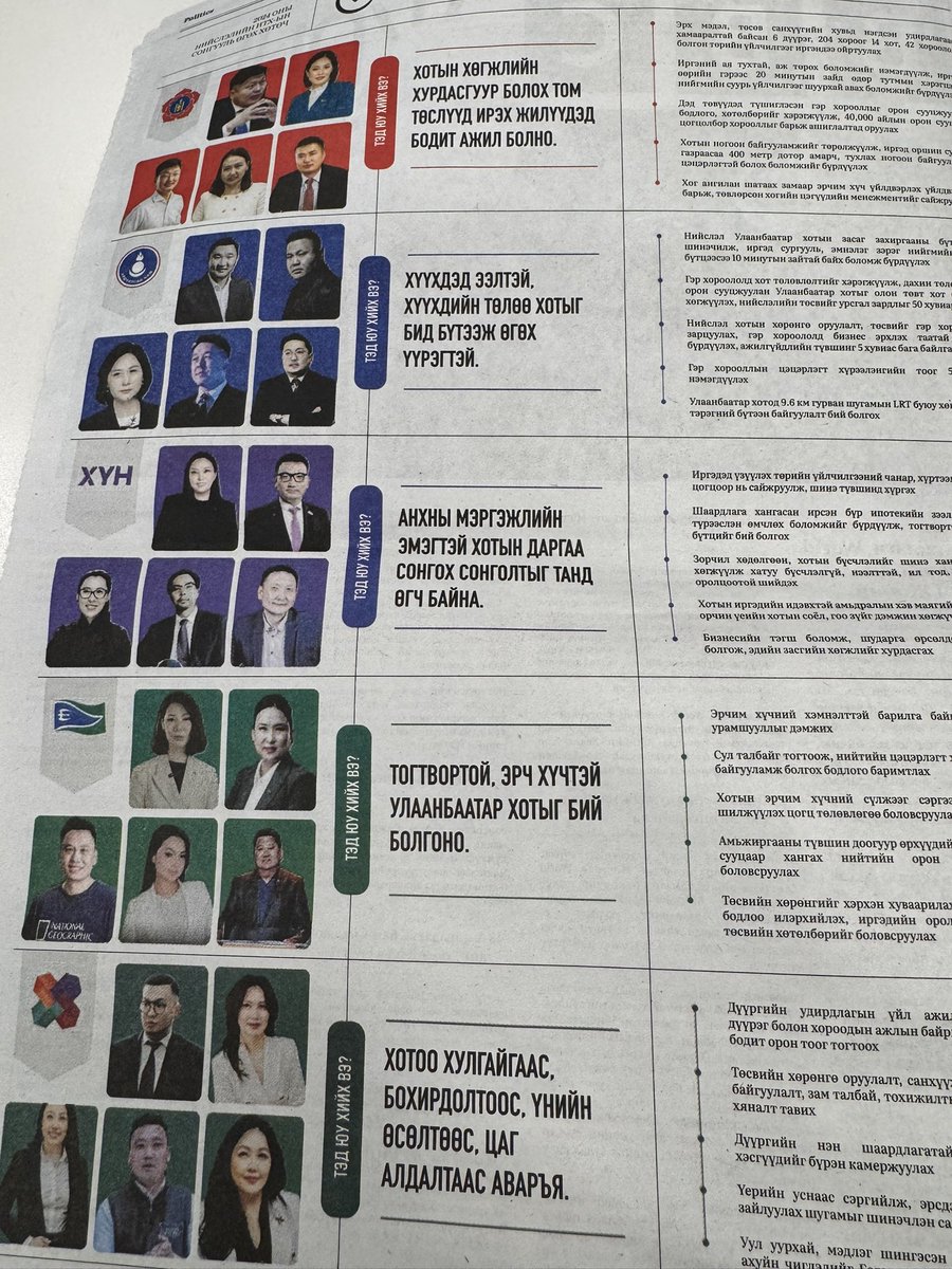 Хальт ингээд харахад л МАН илүү байна аа 😂😂😂😂 АН бол зүгээр л хүүхдээр тоглолт хийгээд ХҮН яг юу хийхээ мэдэхгүй хүүхэд шиг юм яриад доод 2-г бол ярилтгүй бизээ 😂😂

Source: <a href="/UnreadToday/">UNREAD</a> -н 6 дахь дугаар