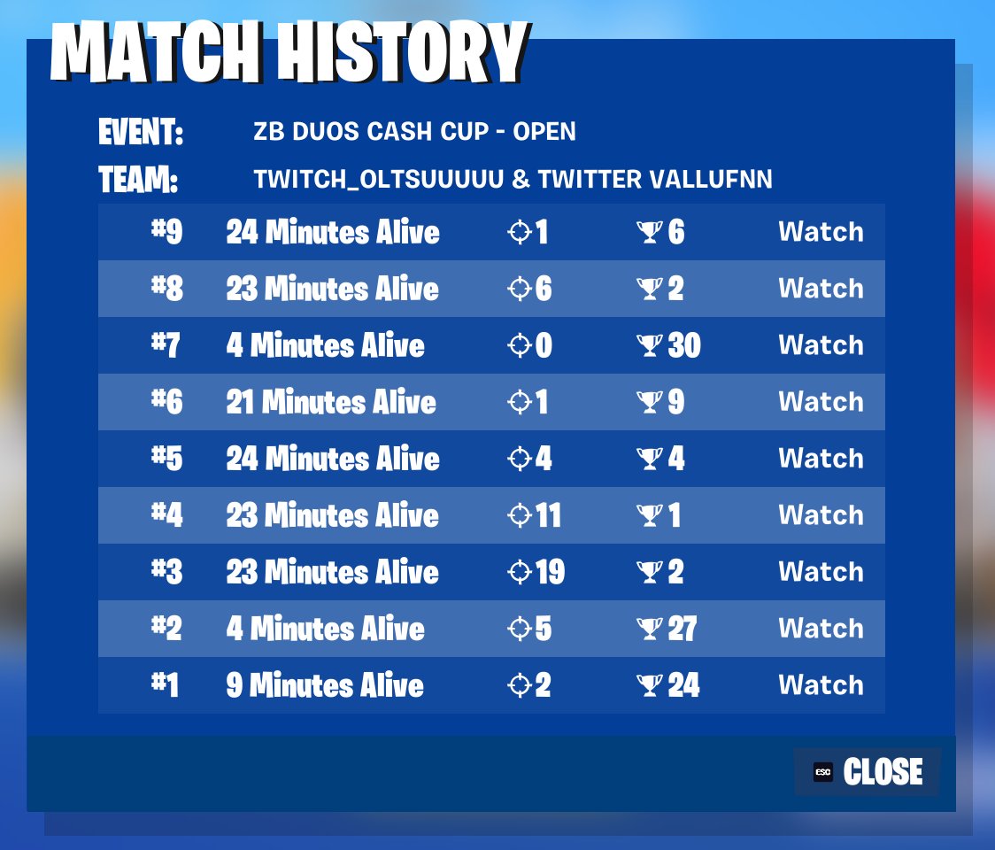 qualed brazil zb cc finals w/<a href="/OltsuFN/">Oltsu</a>