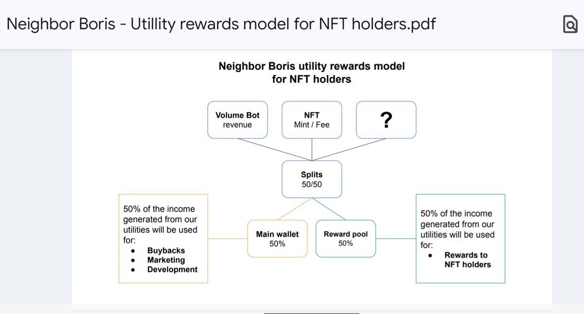 🔍 Sneak peak on what's coming!

ℹ️ Third utility in progress too. The information about it will be revealed later after we release the detailed full version of the current revenue and rewards model! 👇

#NEIGHBOR #MemeUtility #Solana #Solanamecoin #1000xgem2024