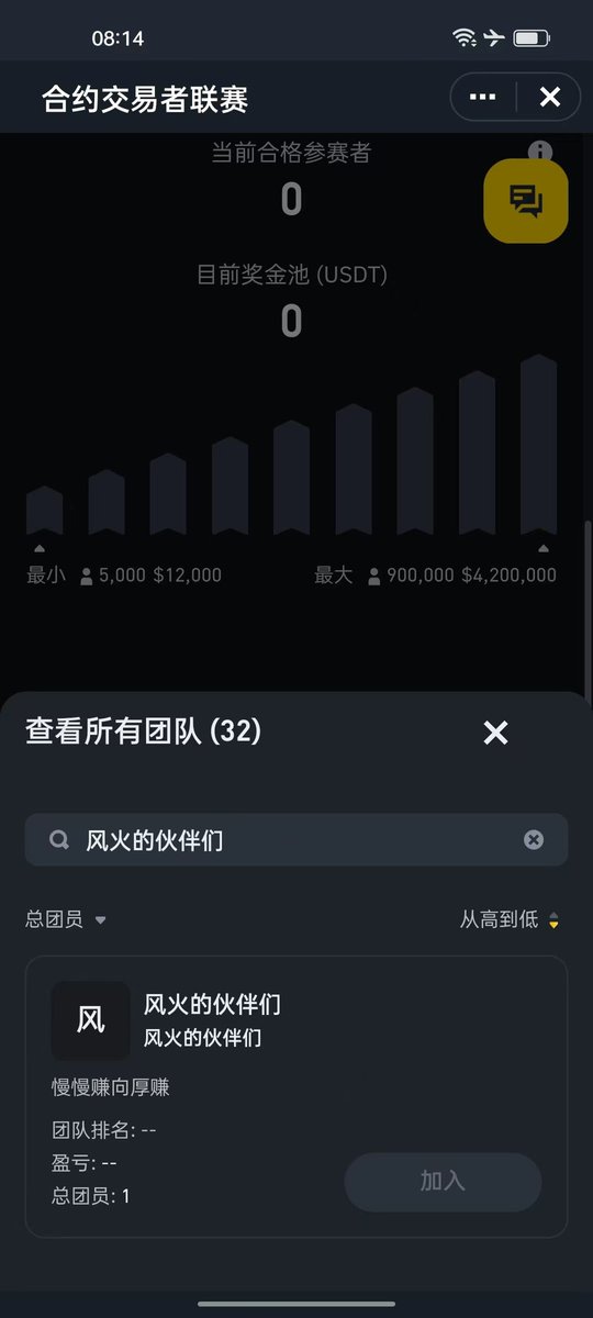 币安合约塞团队赛开始啦。欢迎大伙儿加入风火的大家庭！如有得到名次奖励将全部用于回馈加入的伙伴！币安合约界面搜索风火的伙伴们；欢迎大家加入。有加入的伙伴们后台私聊分享订阅码：➕转发