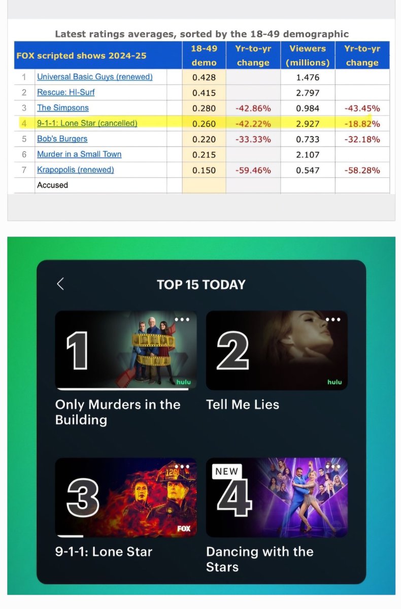 EileenMBreeze's tweet photo. And that's how we do it!!!! ๐๐ป๐๐ป๐๐ป๐๐ป๐๐ป๐๐ปโค๏ธ #911Lonestar #911lonestarseason5 #BestShowonTV #Tarlo https://t.co/5y3LClQ9Ia
