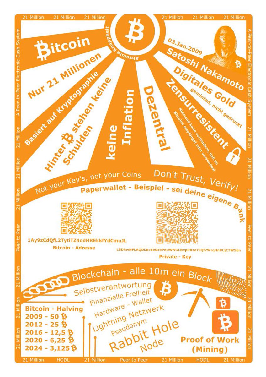 #bitcoin Schaubild auf deutsch (erster Entwurf) für No-Coiner Gespräche