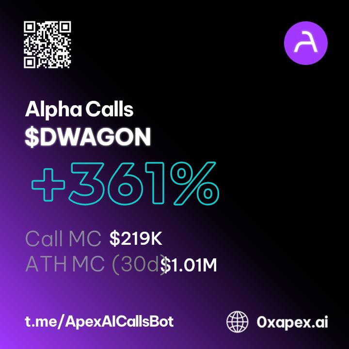 MyAlphaBot's tweet photo. 🔥$DWAGON is up by 361%!🔥

💎 Call MC: $218.68K
💎 Highest MC: $1.01M
💎 ROI: +361%

Subscribe to my #AlphaCalls at https://t.co/dgbZZzHsfl so you don’t miss out on trading opportunities like this one!

#ApexAI #DegenUtility #DeFiRevolution https://t.co/kI0suCtYJH