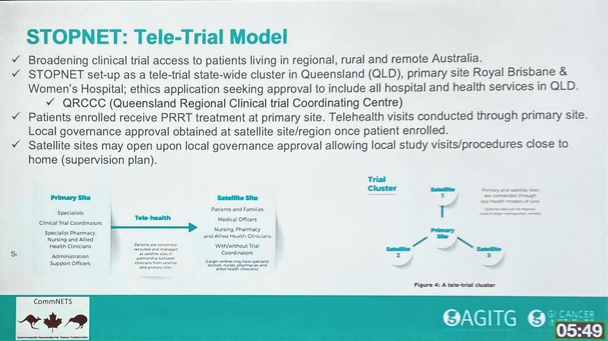 Broadening access to clinical trials in regional, rural and remote Australia by Lorraine Chantrill from <a href="/GICancer/">GI Cancer Institute and AGITG</a> 

🟢 STOPNET trial using Telehealth to enable access and delivery

#AANZHPBA