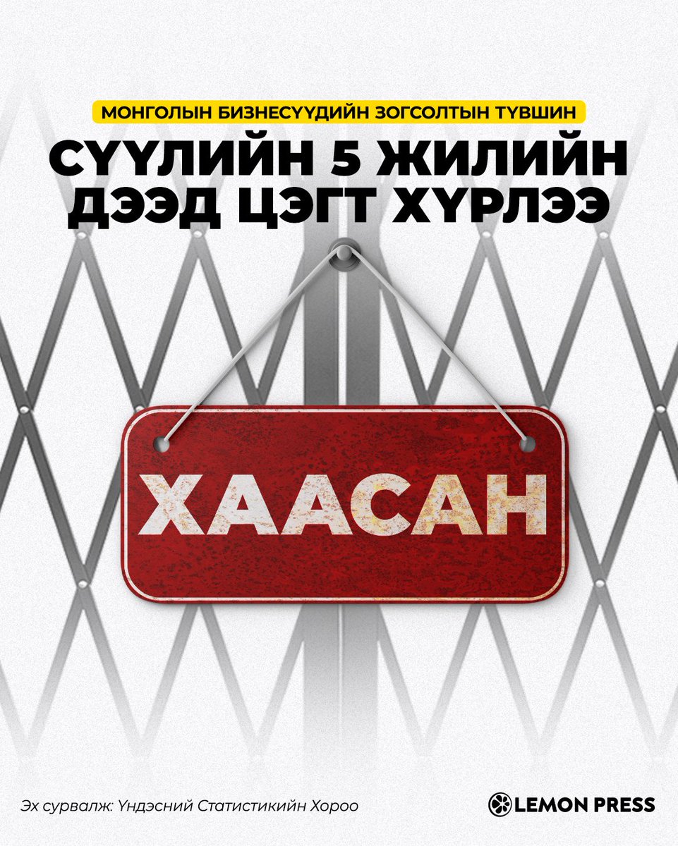 ‼ Бизнесүүд: Намайг авраач!

Үндэсний Статистикийн Хороо Бизнесийн демограф статистикийн танилцуулгыг гаргалаа. Эндээс харахад бизнесүүдийн үйл ажиллагааны зогсолтын түвшин сүүлийн 5 жилийн дээд цэгтээ хүрчээ. Яагаад? 🍋

📊 Бизнесийн демограф: Энэ нь эдийн засгийн хүрээнд үйл