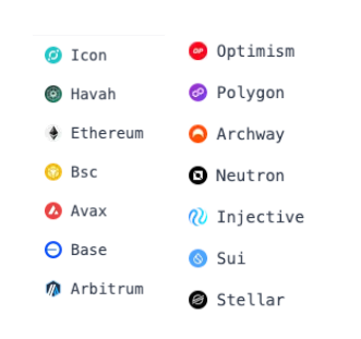 Connected networks so far: