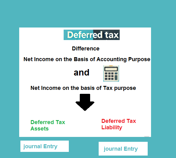 svtuitiondotorg's tweet photo. Learn new content, Deferred Tax Journal Entries at https://t.co/1AiPVXvr3Z #journalentries https://t.co/9OKctQOKOJ