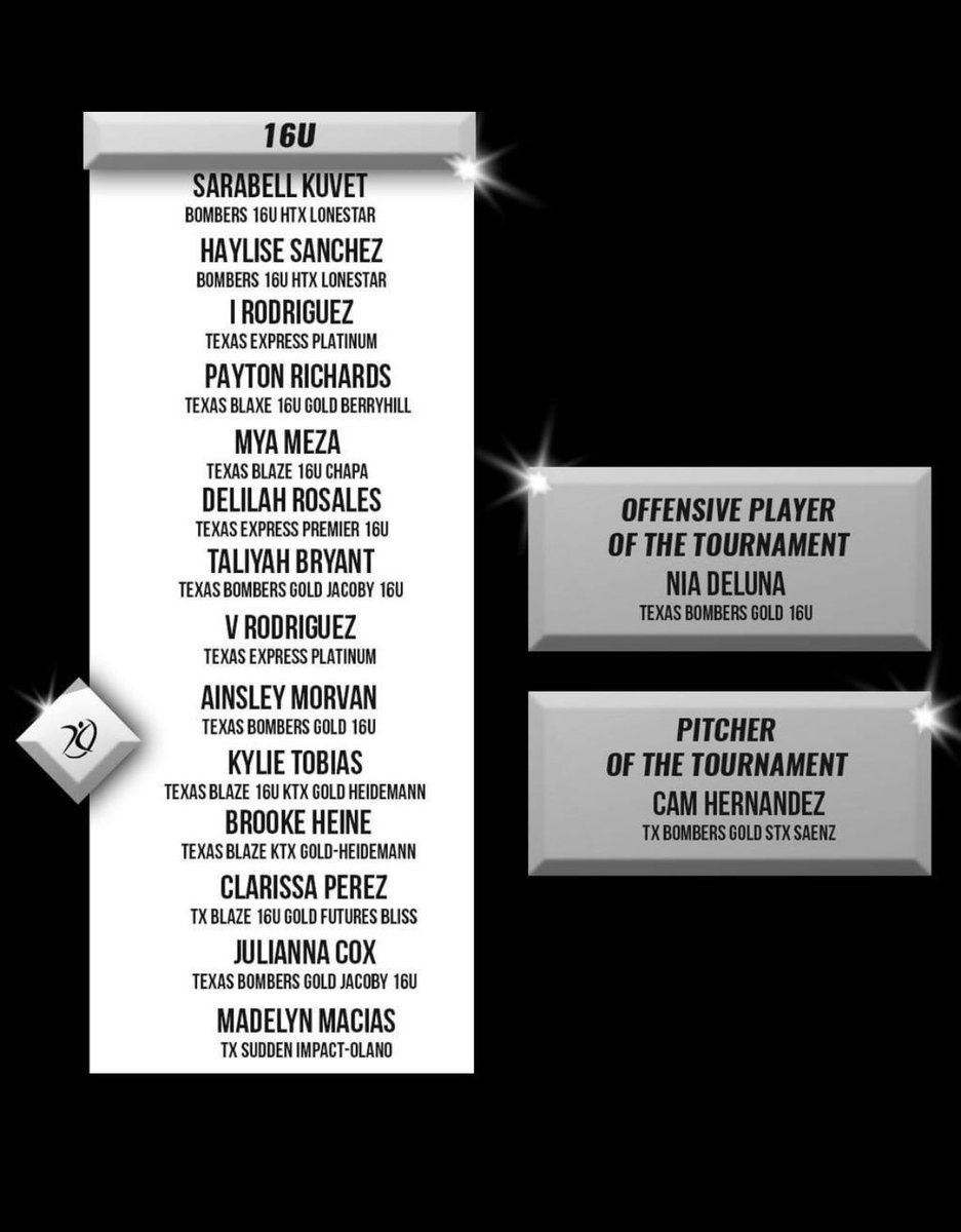 Bombers 16u HTX Loan Star  getting it done! <a href="/BellKuvet31717/">Sara Bell Kuvet</a>  <a href="/HayliseS33/">Haylise Sanchez 2028</a>  @DeesHTX18U