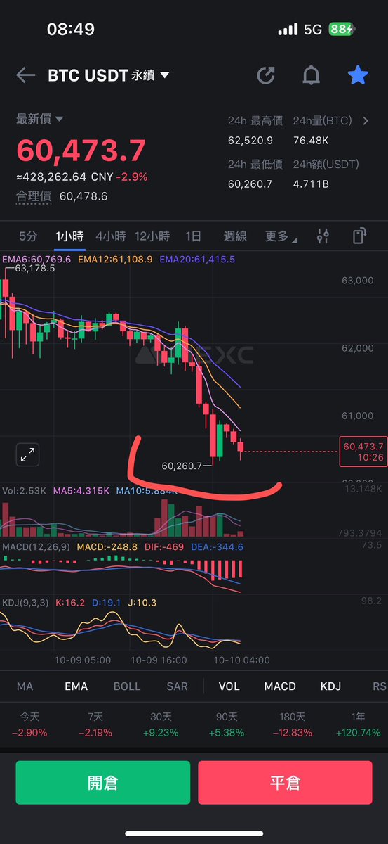 共振交易系统~必到哥 tweet media