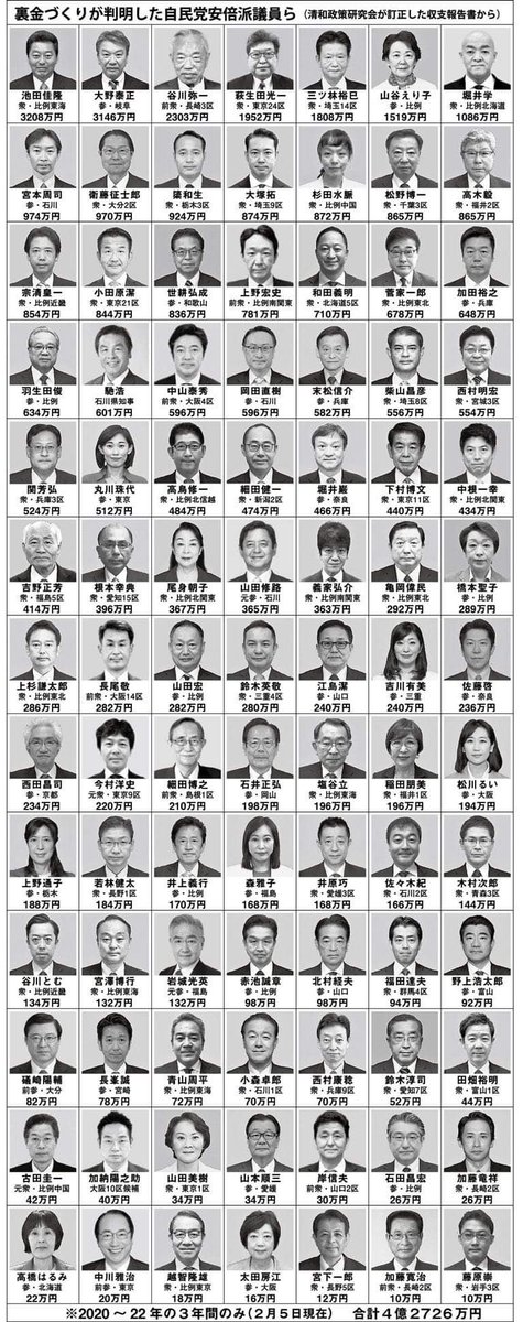 touyoui's tweet photo. 犯罪者リストになります。さて、日本人は全員落選させるでしょうか？それとも犯罪者に荷担するでしょうか？ https://t.co/7SoEG0UfLY