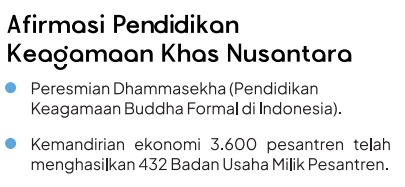 25. Kemenag juga mendukung kemajuan pesantren dengan program Kemandirian Pesantren yang telah menghasilkan berbagai inovasi ekonomi di lingkungan pesantren. #1DekadePresidenJokowiMaju, Kemenag Faster Better Stronger