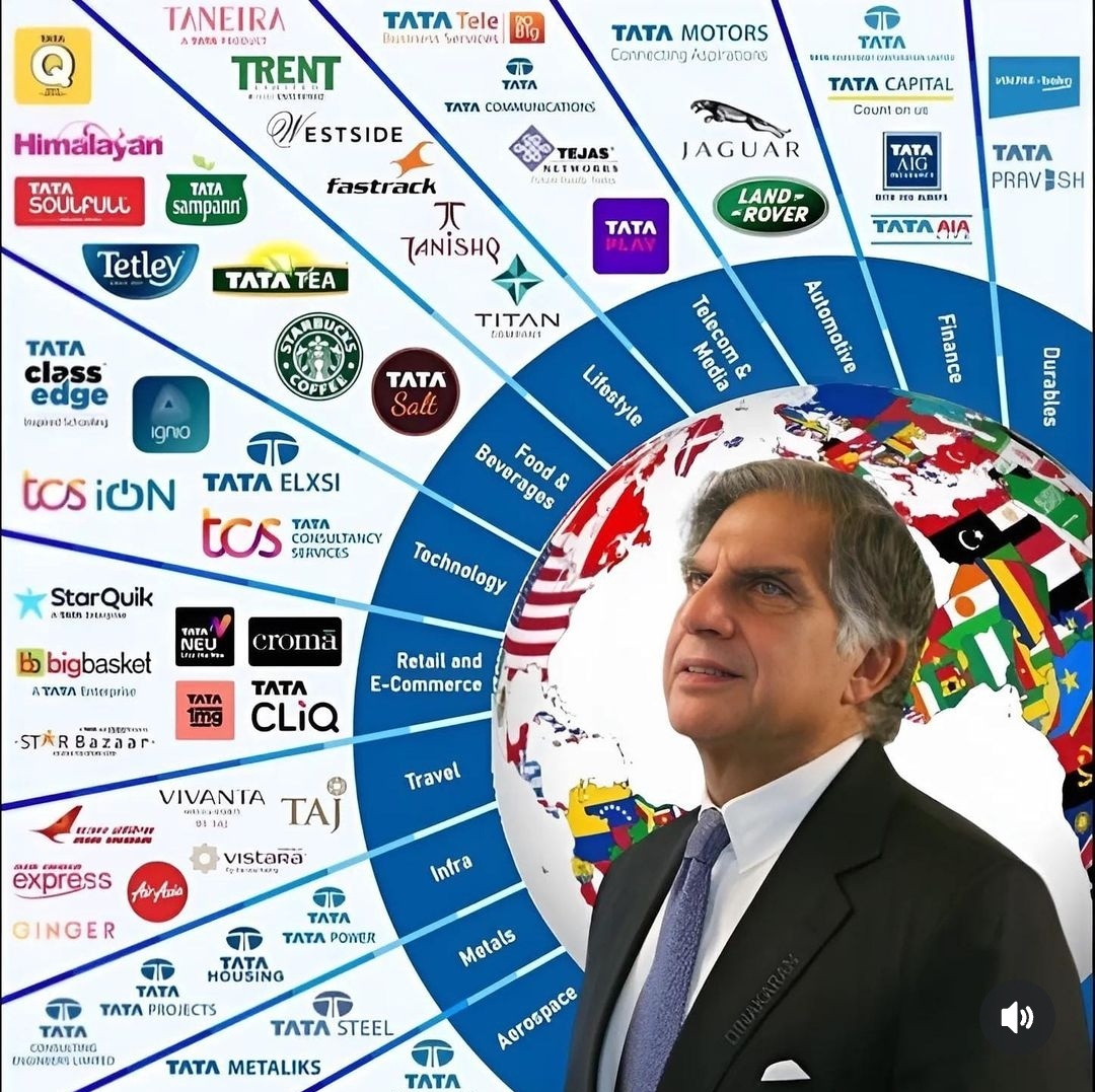 Pavan2814's tweet photo. It's hard to digest that one of the greatest people is no more... It feels like Personal loss for me and everyone in the world. 

He not only built the TATA Empire, he built half of India.

We miss you sir 🥹

#Tatasir #TataEmpire #RatanTataPassedAway #TataGroups #IndiaLost #RIP https://t.co/n6ZKxSg1RJ