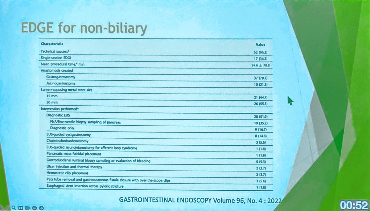 Interventional endoscopy utility for management of complex cases by Frank Weilert

🟢 The rise of EDGE for post-RYGB ERCP and beyond 

#AANZHPBA2024