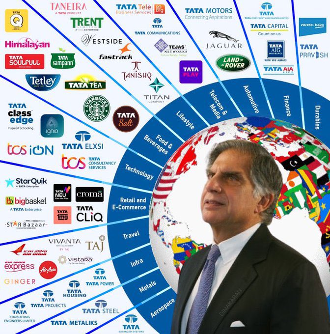ca_premsagar's tweet photo. It's feel like personal loss #RatanTata RIP Sir https://t.co/EbsIdaBHjq