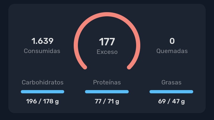 Buttcheraffame's tweet photo. Se viene mí suicidio (hace banda que ya no como más de 800 cals) https://t.co/pWgZtYcetk