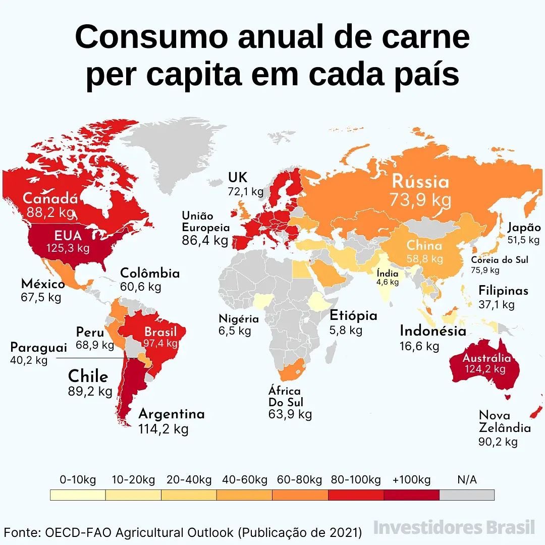 FALSO, el asado no se come en todo el mundo, en el resto del mundo se come más pollo y cerdo xq la carne roja es cara, tirar patys y salchichas a la parrilla no es comer asado. En Italia se come milanesa 1 vez al mes, me lo dijo un conocido italiano que vive acá