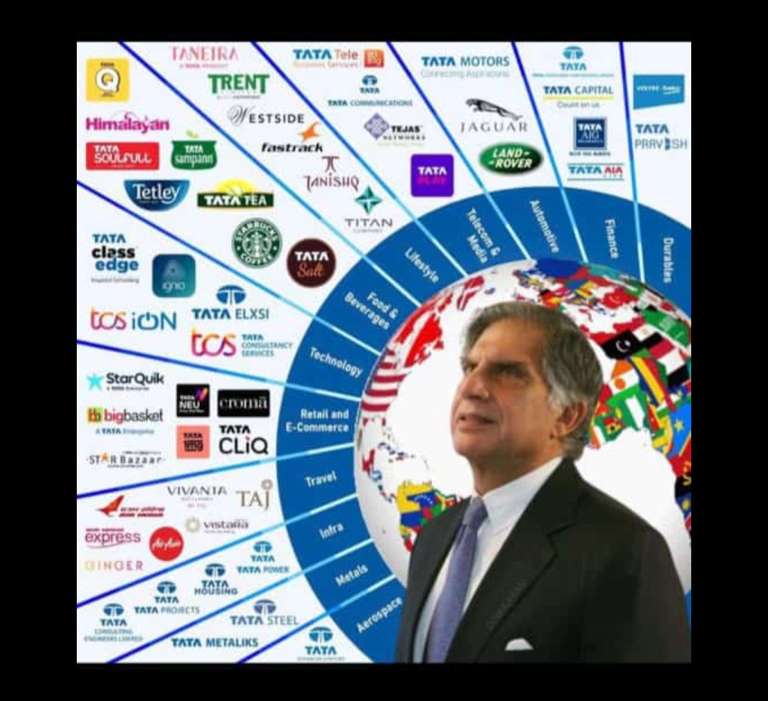 VenkatInfo2's tweet photo. Strength of Tata business.  Not Business Created More Jobs.  #ratantata @RNTata2000 @TataCompanies RIP Sir https://t.co/REZ3SFHVlM