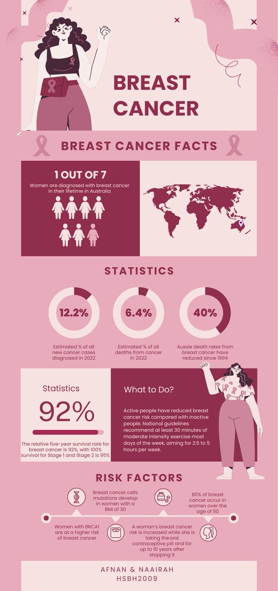 AfnanAzmal's tweet photo. eHealth is an important means through which a variety of health and disease information can be shared to the public. What are some ways we can use social media to spread disease awareness?

Here’s an example of an infographic @Naairah8124 and I have created. 

#hsbh2009 https://t.co/GIPnjz7Wjw