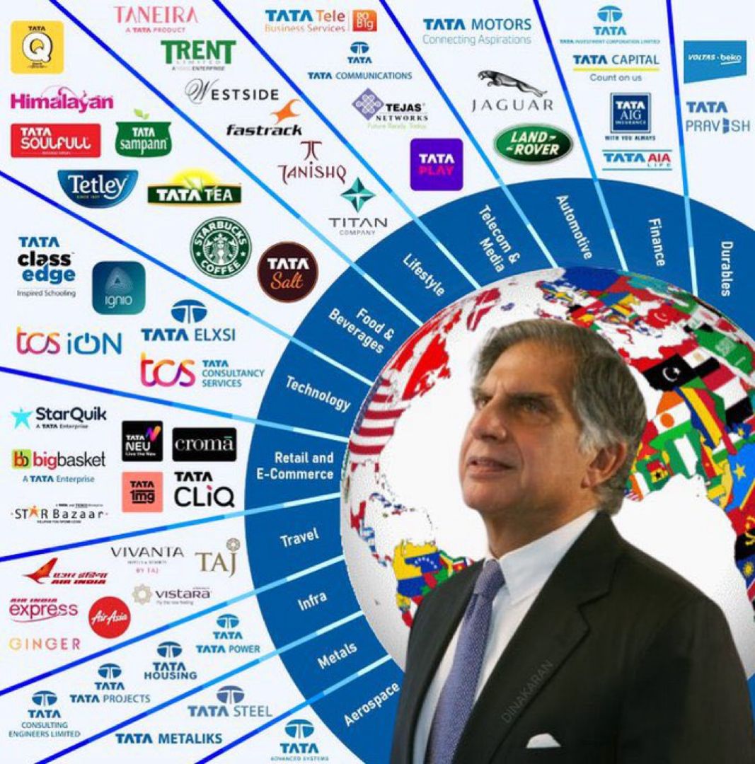 StutiPardhe's tweet photo. Feeling the profound loss of Ratan Tata, I reflect on the life of a true visionary leader. He was an inspiring figure, someone I greatly admired for his immense contributions nationally and internationally.

#RatanTata #VisionaryLeader #LegacyOfExcellence #InspirationForever https://t.co/r8FHAWa8oj