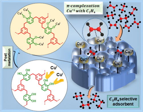 bhkenlo's tweet photo. Revving Up a Designed Copper Catecholate Porous Organic Polymer for Its Potent Ethylene Adsorption than Ethane | Inorganic Chemistry https://t.co/QrrpPoDR0R Hong, Babarao, Mondal, and co-workers @InorgChem #copper #catecholate #adsorbents #C2H6 #C2H2 #POPs https://t.co/v9Mjw6LrPu