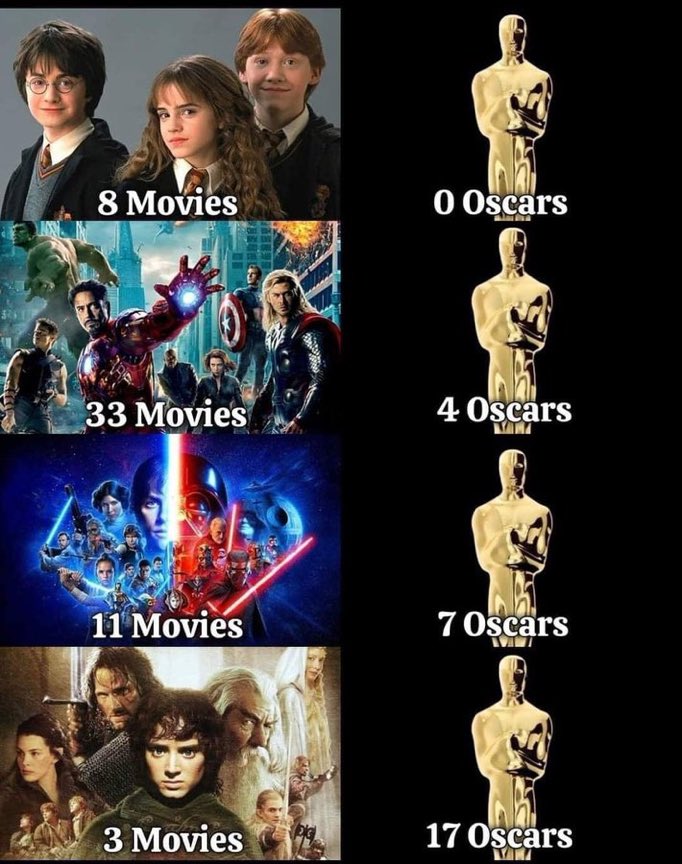 Can’t argue with results 😉