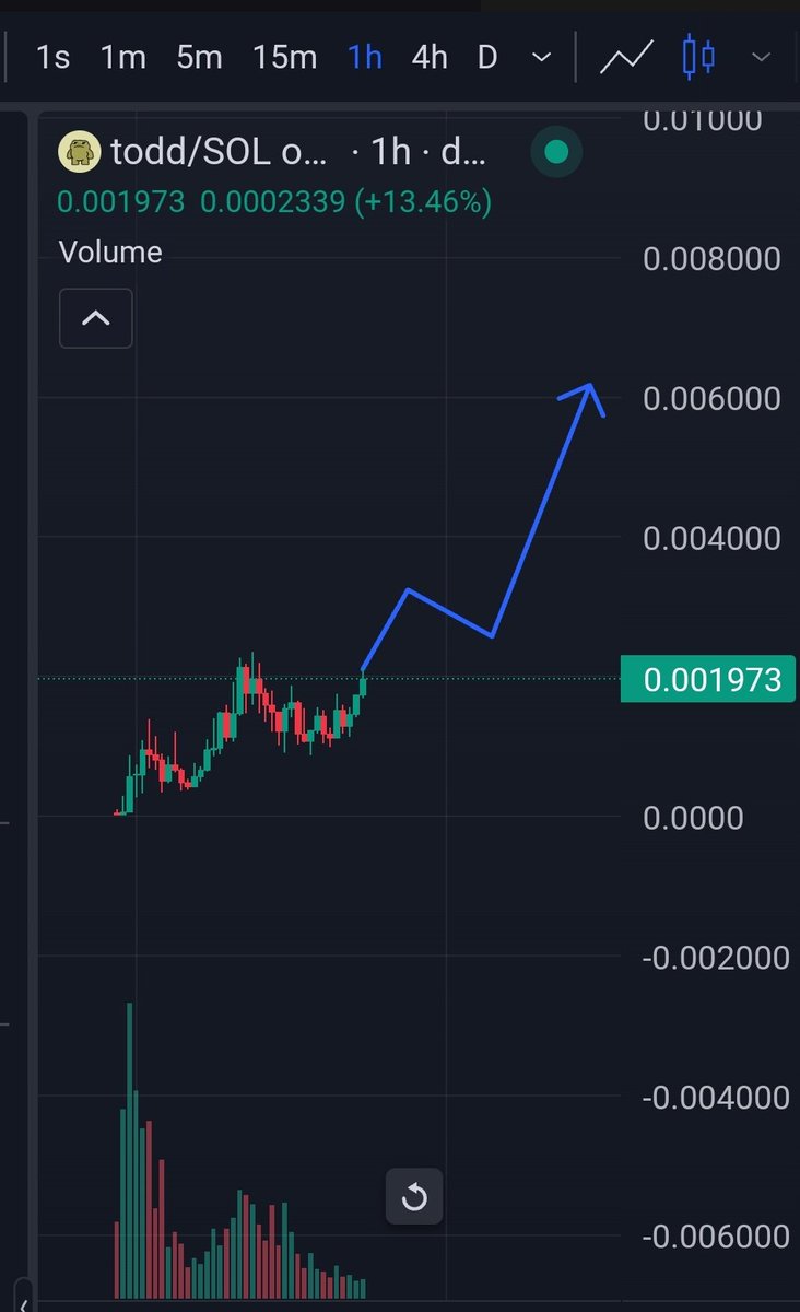 $Todd 
#todd 
To the moon (@ToddthetoadCTO)
🔥🔥🔥
#sol #memecoin 
Telegram Chanel:
t.me/dex_pulse_publ…